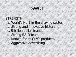SWOT STRENGTH a. World’s No 1 in the shaving sector. b. Strong and innovative history c. 5 billion dollar brands d. Strong R& D team e. Known for its Guy’s products.  F.  Aggressive Advertising 