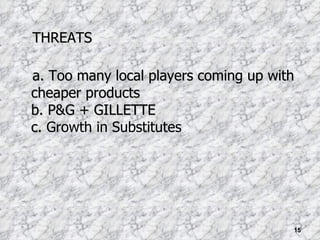 THREATS a. Too many local players coming up with cheaper products b. P&G + GILLETTE c.  Growth in Substitutes 