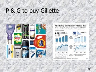 P & G to buy Gillette 