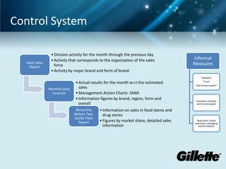 Control System

Daily Sales
Report

• Division activity for the month through the previous day
• Activity that corresponds to the organization of the sales
force
• Activity by major brand and form of brand

Informal
Measures
“Likability”

Monthly Sales
Forecast

• Actual results for the month w.r.t the estimated
sales
• Management Action Charts- SAMI
• Information figures by brand, region, form and
overall
Bimonthly
Nielsen TwoOutlet Flash
Report

• Information on sales in food stores and
drug stores
• Figures by market share, detailed sales
information

“Trust”
“Ask the Non expert”

Promotion of goods
sold by total goods

New forms, brand
extensions, packaging
and formulation

 