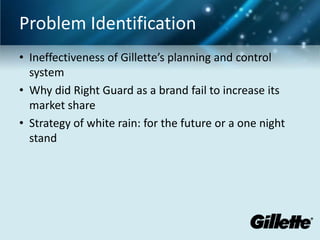 Problem Identification
• Ineffectiveness of Gillette’s planning and control
system
• Why did Right Guard as a brand fail to increase its
market share
• Strategy of white rain: for the future or a one night
stand

 