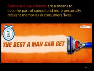 Gillette marketing strategy ppt image