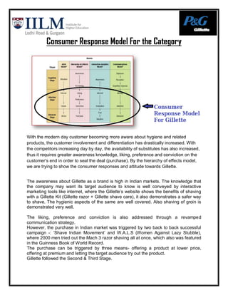 Consumer Response Model For the Category




With the modern day customer becoming more aware about hygiene and related
products, the customer involvement and differentiation has drastically increased. With
the competitors increasing day by day, the availability of substitutes has also increased,
thus it requires greater awareness knowledge, liking, preference and conviction on the
customer‟s end in order to seal the deal (purchase). By the hierarchy of effects model,
we are trying to show the consumer responses and attitude towards Gillette.


The awareness about Gillette as a brand is high in Indian markets. The knowledge that
the company may want its target audience to know is well conveyed by interactive
marketing tools like internet, where the Gillette‟s website shows the benefits of shaving
with a Gillette Kit (Gillette razor + Gillette shave care), it also demonstrates a safer way
to shave. The hygienic aspects of the same are well covered. Also shaving of groin is
demonstrated very well.

The liking, preference and conviction is also addressed through a revamped
communication strategy.
However, the purchase in Indian market was triggered by two back to back successful
campaign -: „Shave Indian Movement‟ and W.A.L.S (Women Against Lazy Stubble),
where 2000 men tried out the Mach 3 razor shaving all at once, which also was featured
in the Guinness Book of World Record.
The purchase can be triggered by three means- offering a product at lower price,
offering at premium and letting the target audience try out the product.
Gillette followed the Second & Third Stage.
 