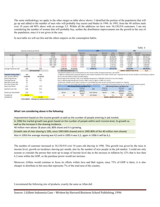 Gillete Case Analysis Mario Castro Docx
