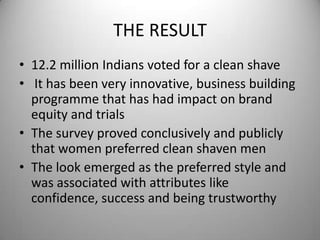 THE RESULT12.2 million Indians voted for a clean shaveIt has been very innovative, business building programme that has had impact on brand equity and trialsThe survey proved conclusively and publicly that women preferred clean shaven menThe look emerged as the preferred style and was associated with attributes like confidence, success and being trustworthy