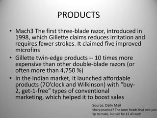 PRODUCTSMach3 The first three-blade razor, introduced in 1998, which Gillette claims reduces irritation and requires fewer strokes. It claimed five improved microfinsGillette twin-edge products -- 10 times more expensive than other double-blade razors (or often more than 4,750 %)In the Indian market, it launched affordable products (7O’clock and Wilkinson) with “buy-2, get-1-free” types of conventional marketing, which helped it to boost salesSource: Daily MailSharp practice? The razor heads that cost just 5p to make, but sell for £2.43 each