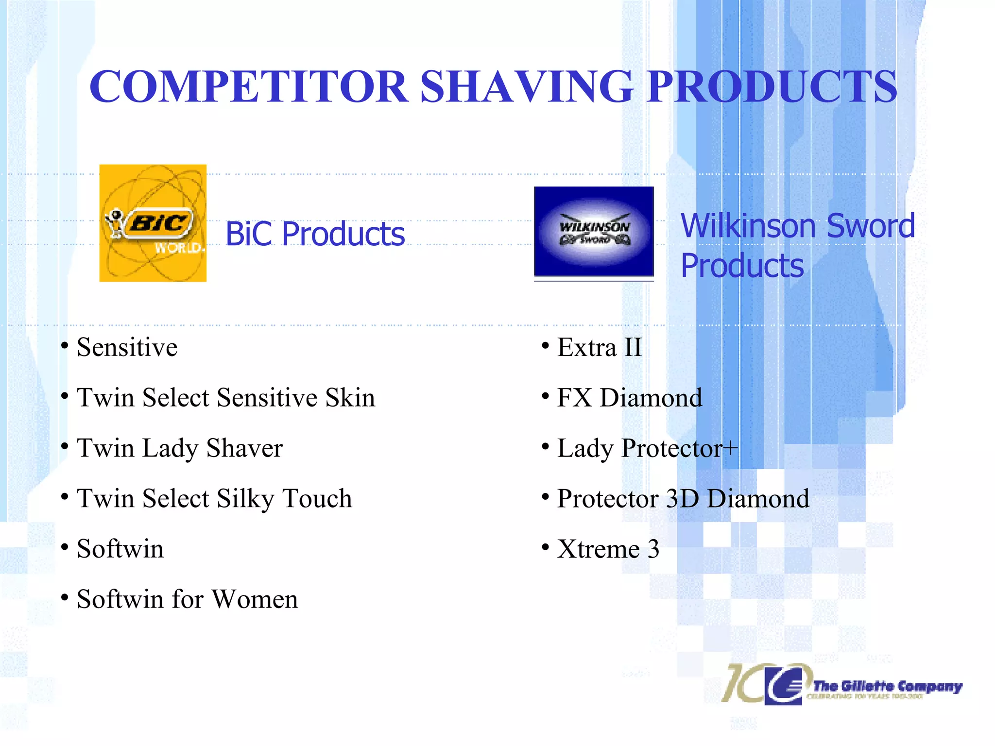BiC Products Sensitive Twin Select Sensitive Skin Twin Lady Shaver Twin Select Silky Touch Softwin Softwin for Women Wilkinson Sword Products Extra II FX Diamond Lady Protector+ Protector 3D Diamond Xtreme 3 COMPETITOR SHAVING PRODUCTS 