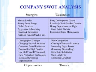 COMPANY SWOT ANALYSIS Strengths Threats Weaknesses Opportunities Market Leader Strong Brand Image Global Presence Aggressive Advertising Quality & Innovation Portfolio Range (Mach 3 etc) Long Development Cycles Relatively Static Market Growth Heavy Dependence on High  Street Retail Outlets Expensive Brand Maintenance Demographic Changes Changing Societal Attitudes Consumer Brand Preference Demand for High Quality Use of JIT and ICT (e-com) New Production Technology Increased Grooming Sophistication New Competitors Cloning of Successful brands Increasing Buyer Power (Inventory De-stocking) Growth in Substitutes Own Label Fits Economic Downturn 