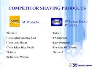 BiC Products Sensitive Twin Select Sensitive Skin Twin Lady Shaver Twin Select Silky Touch Softwin Softwin for Women Wilkinson Sword Products Extra II FX Diamond Lady Protector+ Protector 3D Diamond Xtreme 3 COMPETITOR SHAVING PRODUCTS 
