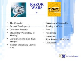 The Defender Product Development Consumer Research Elevate the “Psychology of Shaving” Captive Systems mean High Margins Women Shavers are Growth Area Razors are a Commodity Shaving is a Chore Price Positioning Innovation Short Product Life Cycles Disposables RAZOR WARS v 
