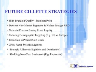 FUTURE GILLETTE STRATEGIES High Branding/Quality - Premium Price   Develop New Market Segments & Niches through R&D   Maintain/Promote Strong Brand Loyalty Tailoring Demographic Targeting (E.g. US vs Europe) Reduction in Product Unit Costs Grow Razor Systems Segment Strategic Alliances (Suppliers and Distributors) Shedding Non-Core Businesses (E.g. Papermate) 