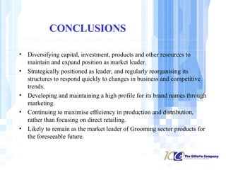 CONCLUSIONS Diversifying capital, investment, products and other resources to maintain and expand position as market leader. Strategically positioned as leader, and regularly reorganising its structures to respond quickly to changes in business and competitive trends. Developing and maintaining a high profile for its brand names through marketing. Continuing to maximise efficiency in production and distribution, rather than focusing on direct retailing. Likely to remain as the market leader of Grooming sector products for the foreseeable future. 