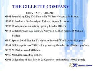 THE GILLETTE COMPANY 100 YEARS 1901-2001 1901 Founded by King C Gillette with William Nickerson in Boston. 1902 1 st  Product – Double edged, T shape disposable razors. 1905 Develops new markets by opening London Offices. 1914 Gillette brokers deal with US Army (3.5 Million razors, 36 Million  blades) 1950 Spends $6 Million for TV rights to Baseball World series for 6 years. 1964 Gillette splits into 2 SBUs, for grooming, the other for all other  products. 1973 Net Sales exceed $1Billion. 1980 Net Sales exceed $2 Billion. 2001 Gillette has 61 Facilities in 25 Countries, and employs 40,000 people 