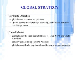 GLOBAL STRATEGY Corporate Objective   global focus on consumer products global competitive advantage in quality, value added personal care/use products Global Market competing in the triad markets (Europe, Japan, North and South America)  industry concentration (SWOT Analysis) global market leadership in male and female grooming products 