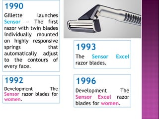 Gillette case study-Why Innovation May Not Be Enough | PDF