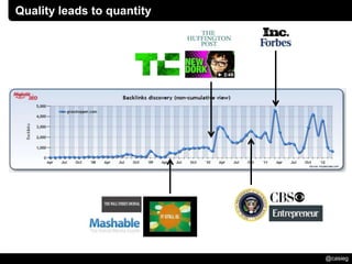 Quality leads to quantity




                            @casieg
 
