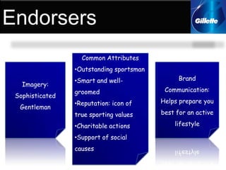 Classic Shave FoamSkin CareAftershave Gel