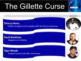 Aftershave LotionDeodorant