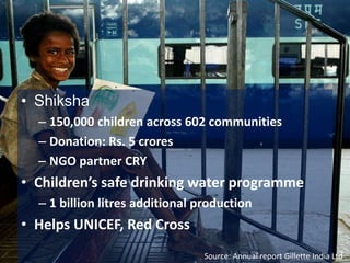 Tiger WoodsShoaibMalikRoger FedrerBrand AmbassadorsThierry HenryRahulDravidPark Ji- SungMichael Clarke