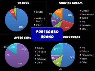 To increase market size