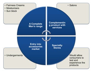 Children’s safe drinking water programme