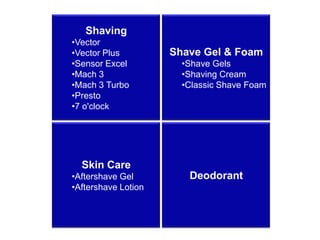 ShavingVector
