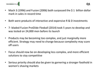 Q1
• Mach 3 (1996) and Fusion (2006) both surpassed the $ 1 billion dollar
mark in sales in record time
• Both were products of interactive and expensive R & D investments
• 7- bladed Fusion ProGlide Flexball (2014) took 5 years to develop and
was tested on 24,000 men before its launch
• Products may be becoming too complex, and just marginally more
efficient. Strategy may need to change because complexity may scare
off users
• Focus should now be on developing less complex, and more efficient
solutions to stay competitive
• Serious priority should also be given to garnering a stronger foothold in
women’s shaving markets
 