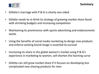 Summary
• Gillette’s marriage with P & G is clearly one-sided
• Gillette needs to re-think its strategy of growing market share faced
with shrinking budgets and increasing competition
• Maintaining its prominence with sports advertising and endorsements
works
• Using the benefits of social media marketing to design new products
and enforce existing brand image is essential to survival
• Increasing its share in the global women’s market using P & G’s
experience in marketing to women, will shorten the learning curve
• Gillette can still grow market share if it focuses on developing less
complicated new shaving products for men
 