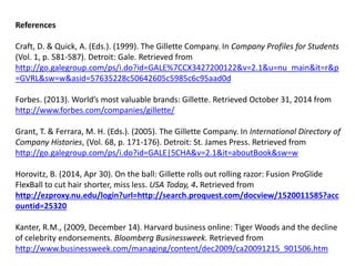 References
Craft, D. & Quick, A. (Eds.). (1999). The Gillette Company. In Company Profiles for Students
(Vol. 1, p. 581-587). Detroit: Gale. Retrieved from
http://go.galegroup.com/ps/i.do?id=GALE%7CCX3427200122&v=2.1&u=nu_main&it=r&p
=GVRL&sw=w&asid=57635228c50642605c5985c6c95aad0d
Forbes. (2013). World’s most valuable brands: Gillette. Retrieved October 31, 2014 from
http://www.forbes.com/companies/gillette/
Grant, T. & Ferrara, M. H. (Eds.). (2005). The Gillette Company. In International Directory of
Company Histories, (Vol. 68, p. 171-176). Detroit: St. James Press. Retrieved from
http://go.galegroup.com/ps/i.do?id=GALE|5CHA&v=2.1&it=aboutBook&sw=w
Horovitz, B. (2014, Apr 30). On the ball: Gillette rolls out rolling razor: Fusion ProGlide
FlexBall to cut hair shorter, miss less. USA Today, 4. Retrieved from
http://ezproxy.nu.edu/login?url=http://search.proquest.com/docview/1520011585?acc
ountid=25320
Kanter, R.M., (2009, December 14). Harvard business online: Tiger Woods and the decline
of celebrity endorsements. Bloomberg Businessweek. Retrieved from
http://www.businessweek.com/managing/content/dec2009/ca20091215_901506.htm
 