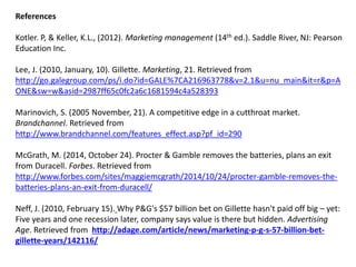 References
Kotler. P, & Keller, K.L., (2012). Marketing management (14th ed.). Saddle River, NJ: Pearson
Education Inc.
Lee, J. (2010, January, 10). Gillette. Marketing, 21. Retrieved from
http://go.galegroup.com/ps/i.do?id=GALE%7CA216963778&v=2.1&u=nu_main&it=r&p=A
ONE&sw=w&asid=2987ff65c0fc2a6c1681594c4a528393
Marinovich, S. (2005 November, 21). A competitive edge in a cutthroat market.
Brandchannel. Retrieved from
http://www.brandchannel.com/features_effect.asp?pf_id=290
McGrath, M. (2014, October 24). Procter & Gamble removes the batteries, plans an exit
from Duracell. Forbes. Retrieved from
http://www.forbes.com/sites/maggiemcgrath/2014/10/24/procter-gamble-removes-the-
batteries-plans-an-exit-from-duracell/
Neff, J. (2010, February 15). Why P&G's $57 billion bet on Gillette hasn't paid off big – yet:
Five years and one recession later, company says value is there but hidden. Advertising
Age. Retrieved from http://adage.com/article/news/marketing-p-g-s-57-billion-bet-
gillette-years/142116/
 