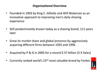 Organizational Overview
• Founded in 1903 by King C. Gillette and Will Nickerson as an
innovative approach to improving men’s daily shaving
experience
• Still predominantly known today as a shaving brand, 111 years
later
• Grew its market share and global presence by aggressively
acquiring different firms between 1955 and 1996
• Acquired by P & G in 2005 for a record $ 57 billion (5 X Sales)
• Currently ranked world’s 23rd most valuable brand by Forbes
 