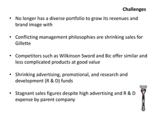 Challenges
• No longer has a diverse portfolio to grow its revenues and
brand image with
• Conflicting management philosophies are shrinking sales for
Gillette
• Competitors such as Wilkinson Sword and Bic offer similar and
less complicated products at good value
• Shrinking advertising, promotional, and research and
development (R & D) funds
• Stagnant sales figures despite high advertising and R & D
expense by parent company
 
