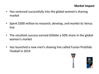 Market Impact
• Has ventured successfully into the global women’s shaving
market
• Spent $300 million to research, develop, and market its Venus
line
• The resultant success earned Gillette a 50% share in the global
women’s market
• Has launched a new men’s shaving line called Fusion ProGlide
Flexball in 2014
 