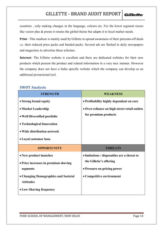GILLETTE - BRAND AUDIT REPORT

countries , only making changes in the language, colours etc. For the lower segment razors
like vector plus & presto it retains the global theme but adapts it to local market needs.

Print– This medium is mainly used by Gillette to spread awareness of their percents-off deals
i.e. their reduced price packs and banded packs. Several ads are flashed in daily newspapers
and magazines to advertise these schemes.

Internet- The Gillette website is excellent and there are dedicated websites for their new
products which present the product and related information in a very nice manner. However
the company does not have a India specific website which the company can develop as an
additional promotional tool.


SWOT Analysis
                STRENGTH                                          WEAKNESS

 Strong brand equity                             Profitability highly dependent on core

 Market Leadership                               Over-reliance on high-street retail outlets
                                                   for premium products
 Well Diversified portfolio

 Technological Innovation

 Wide distribution network

 Loyal customer base

              OPPORTUNITY                                          THREATS

 New product launches                            Imitations / disposables are a threat to
                                                   the Gillette’s offering
 Price increases in premium shaving
 segments                                         Pressure on pricing power

 Changing Demographics and Societal              Competitive environment
 Attitudes

 Low Shaving frequency




FORE SCHOOL OF MANAGEMENT, NEW DELHI                                                     Page 14
 
