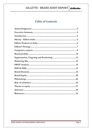 GILLETTE - BRAND AUDIT REPORT



                                     Table of Contents

   Acknowledgement ................................................................................. 3
   Executive Summary............................................................................... 4
   Introduction ........................................................................................... 5
   History - Gillette India .......................................................................... 5
   Gillette Products in India ...................................................................... 6
   Gillette’s Strategy ................................................................................... 7
   Competitor analysis ............................................................................... 9
   Brand portfolio .....................................................................................11
   Segmentation, Targeting and Positioning ..........................................11
   Marketing Mix ..................................................................................... 12
   SWOT Analysis .................................................................................... 14
   POP & POD ........................................................................................ 15
   Brand Elements ................................................................................... 16
   Brand Equity ....................................................................................... 20
   Philanthropy ........................................................................................ 26
   Role of celebrities ................................................................................ 26
   Threats to equity ................................................................................. 27
   Annexure .............................................................................................. 29
   References ........................................................................................... 33




FORE SCHOOL OF MANAGEMENT, NEW DELHI                                                                     Page 2
 