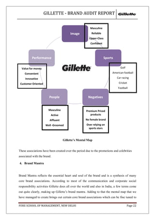 GILLETTE - BRAND AUDIT REPORT


                                                         Masculine
                                         Image            Reliable
                                                        Upper-Class
                                                         Confident




          Performance                                                 Sports

  Value for money                                                                Golf

    Convenient                                                             American football

     Innovative                                                                Car racing

 Customer Oriented                                                              Cricket
                                                                               Football


                        People                         Negatives


                       Masculine                     Premium Priced
                         Active                         products
                        Affluent                     No female brand
                     Well -Groomed                    Over relying on
                                                       sports stars



                                   Gillette’s Mental Map


These associations have been created over the period due to the promotions and celebrities
associated with the brand.

4. Brand Mantra


Brand Mantra reflects the essential heart and soul of the brand and is a synthesis of many
core brand associations. According to most of the communication and corporate social
responsibility activities Gillette does all over the world and also in India, a few terms come
out quite clearly, making up Gillette‘s brand mantra. Adding to that the mental map that we
have managed to create brings out certain core brand associations which can be fine tuned to

FORE SCHOOL OF MANAGEMENT, NEW DELHI                                                    Page 22
 
