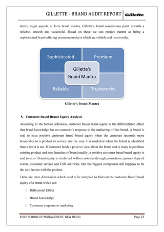 GILLETTE - BRAND AUDIT REPORT

derive major aspects to form brand mantra. Gillette‘s brand associations point towards a
reliable, smooth and successful. Based on these we can project mantra as being a
sophisticated brand offering premium products which are reliable and trustworthy.




                     Sophisticated                      Premium

                                          Gillette's
                                       Brand Mantra

                         Reliable                      Trustworthy

                                     Gillette’s Brand Mantra


5. Customer Based Brand Equity Analysis

According to the formal definition, customer based brand equity is the differentiated effect
that brand knowledge has on customer‘s response to the marketing of that brand. A brand is
said to have positive customer based brand equity when the customer responds more
favourably to a product or service and the way it is marketed when the brand is identified
than when it is not. If customer holds a positive view about the brand and is ready to purchase
existing product and new launches of brand readily, a positive customer based brand equity is
said to exist. Brand equity is reinforced within customer through promotions, sponsorships of
events, customer service and CSR activities. But the biggest component still happens to be
the satisfaction with the product.

There are three dimensions which need to be analyzed to find out the customer based brand
equity of a brand which are:

    Differential Effect

    Brand Knowledge

    Consumer response to marketing


FORE SCHOOL OF MANAGEMENT, NEW DELHI                                                   Page 23
 