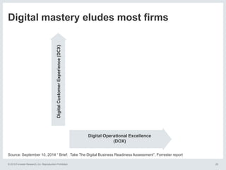 The Future Of Business Is Digital