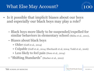 S L I D E 11
What Else May Account?
• Is it possible that implicit biases about our boys
and especially our black boys may play a role?
– Black boys more likely to be suspended/expelled for
similar behaviors in elementary school (Skiba et al., 2011).
– Biases about black boys
• Older (Goff et al., 2014)
• Culpable (Goff et al., 2014; Eberhardt et al, 2004; Todd et al., 2016)
• Less likely to feel pain (Dore et al., 2014)
– “Shifting Standards” (Harber et al., 2012)
 