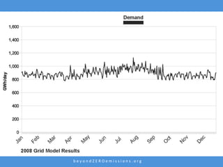 beyondZEROemissions.org
 