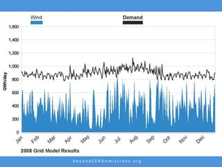 beyondZEROemissions.org
 