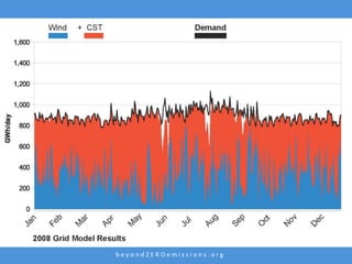 beyondZEROemissions.org
 