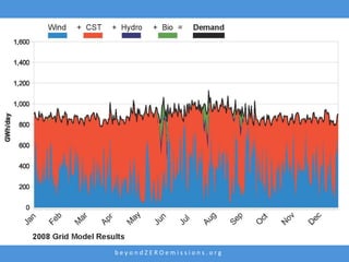 beyondZEROemissions.org
 