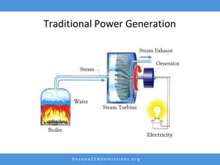 Traditional Power Generation




      beyondZEROemissions.org
 