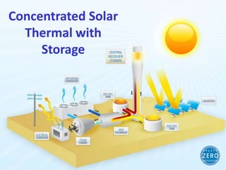 Concentrated Solar
  Thermal with
     Storage         CENTRAL
                     RECEIVER
                     (TOWER)




          beyondZEROemissions.org
 