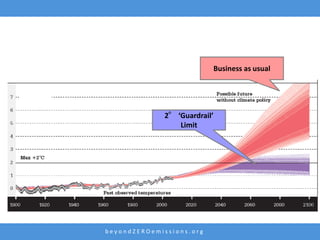 Business as usual




             2° ‘Guardrail’
                 Limit




beyondZEROemissions.org
 