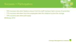 Success = Participation
• 70% success rate when leaders ensure front line staff members feel a sense of ownership
• 71% success rate when from line employees take the initiative to drive the change
• 79% success rate when both apply
McKinsey 2014
 