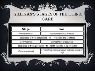 gilligan’s stages of the ethnic
care
 