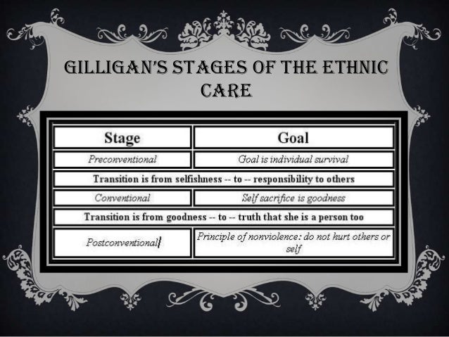 gilligan s theory essay In a different voice: psychological theory and women's development is a book on gender studies by american professor carol gilligan, published in 1982, which harvard university press calls the little book that started a revolution. gilligan s theory essay In a different voice: psychological theory and women's development is a book on gender studies by american professor carol gilligan, published in 1982, which harvard university press calls the little book that started a revolution.