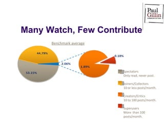 Many Watch, Few Contribute Benchmark average Spectators Only read, never post. Joiners/Collectors 10 or less posts/month. Creators/Critics 10 to 100 posts/month. Superusers More  than 100 posts/month. 